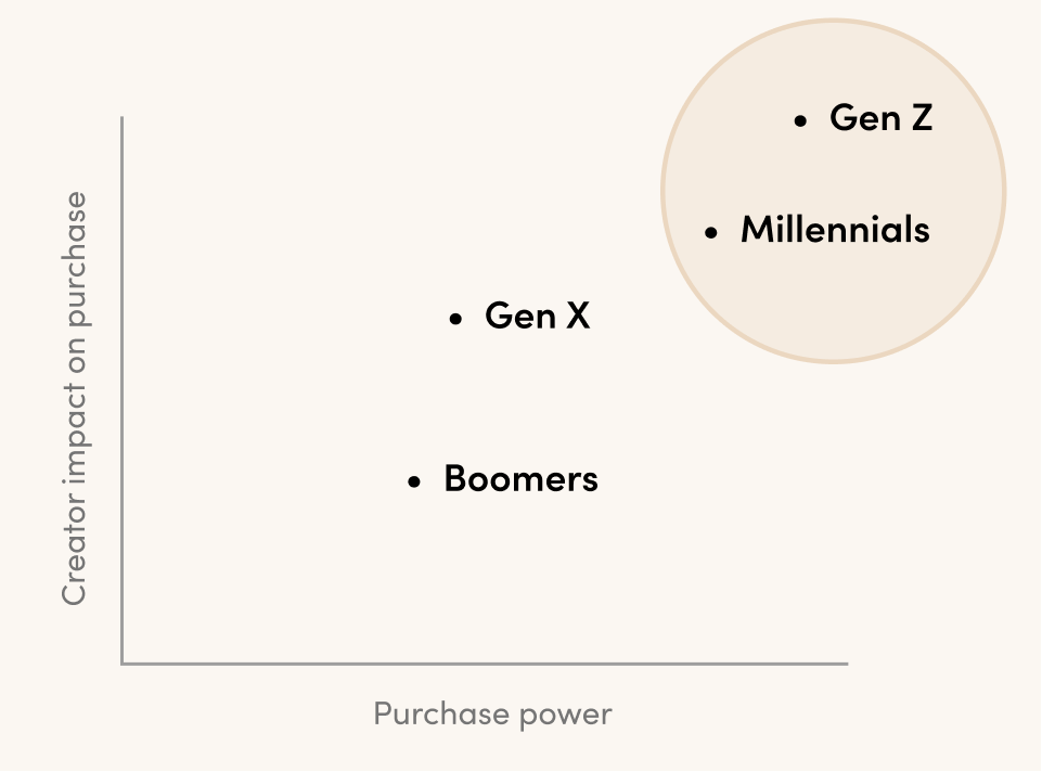BEMORE-GenerationsImpactedbyInflation