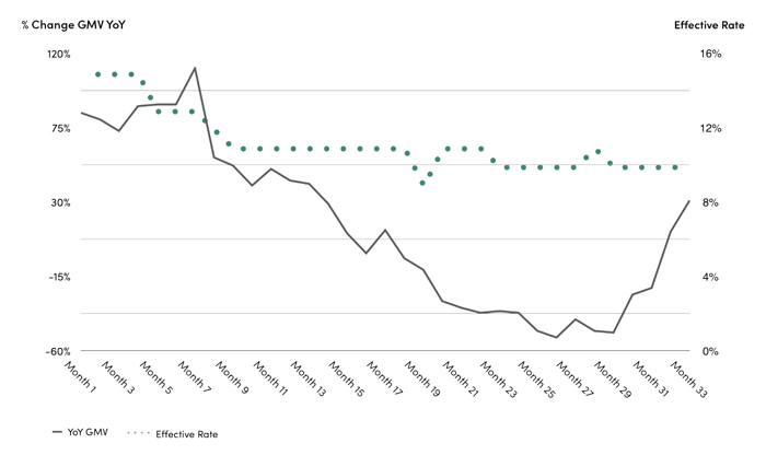 CaseStudy3-Chart-1